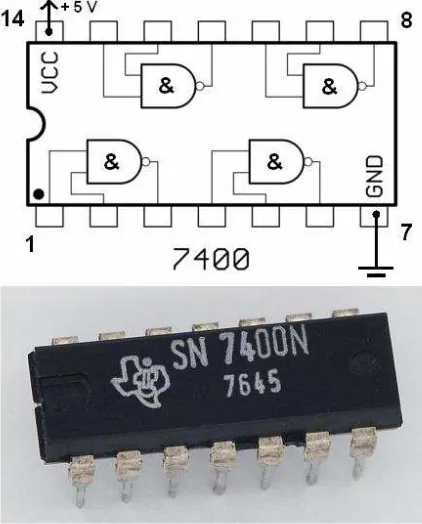 Gambar 3.7.  Contoh rangkaian digital dan representasinya pada hardware. 