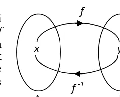 Gambar 3.5.  Fungsi f, g, dan h