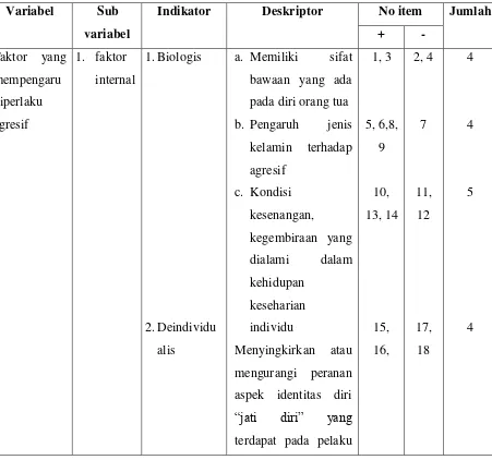 Tabel 3.4 