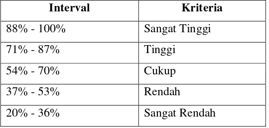 Tabel 3.6 