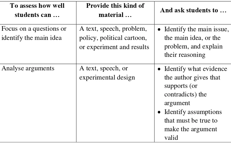 Table 2.1 Specific Strategies for Assessing Critical Reading 