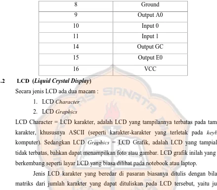 Gambar 2.16 Karakteristik LCD 16x2