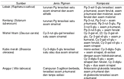 Tabel 2.2 Komposisi antosianin dalam bahan pangan yang mengandung antosianin terasilasi (kopigmentasi intramolekular)  
