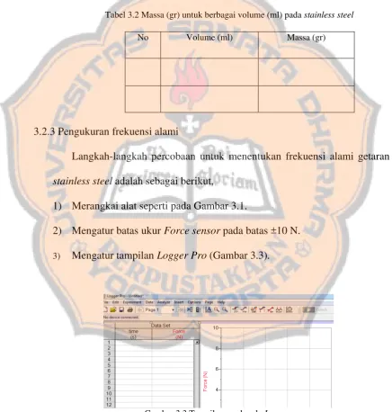Gambar 3.3 Tampilan awal pada Logger pro 
