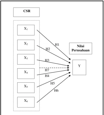 Gambar 1. Paradigma Penelitian 