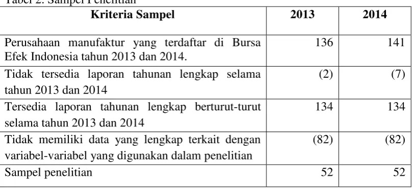 Tabel 2. Sampel Penelitian 