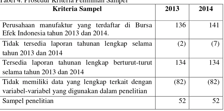 Tabel 4. Prosedur Kriteria Pemilihan Sampel 