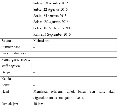 Tabel Jadwal mengajar 