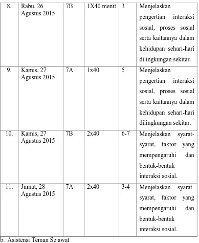 Tabel . Jadwal asistensi teman sejawat 