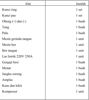 Tabel 1.  Alat yang digunakan 