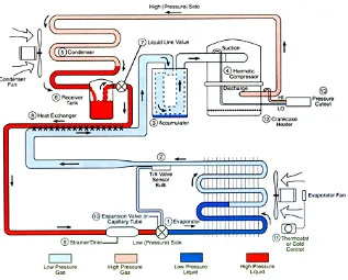 Gambar 2. Siklus Kerja Sistem Air Conditioner 