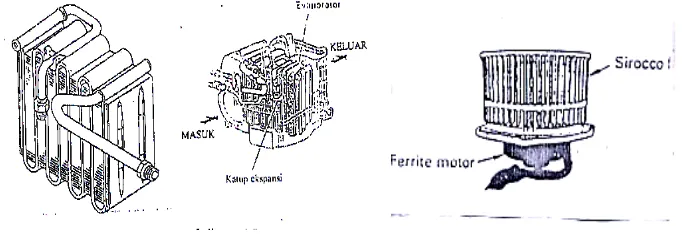 Gambar 8.  Konstruksi Evaporator      (dan Blower New Step 1 Training Manual Toyota, 1996) 