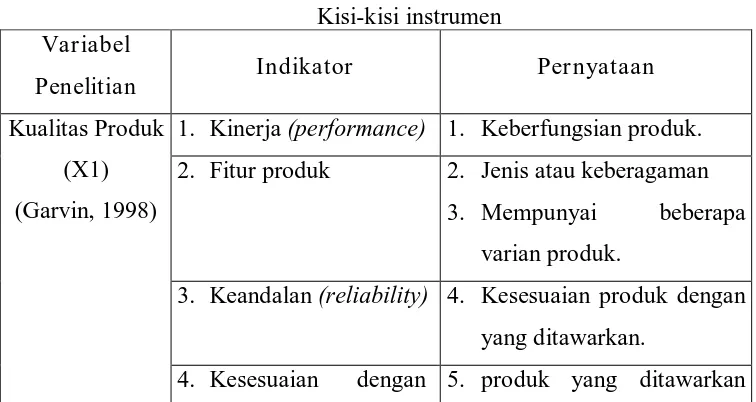 Table 3.1  Kisi-kisi instrumen 