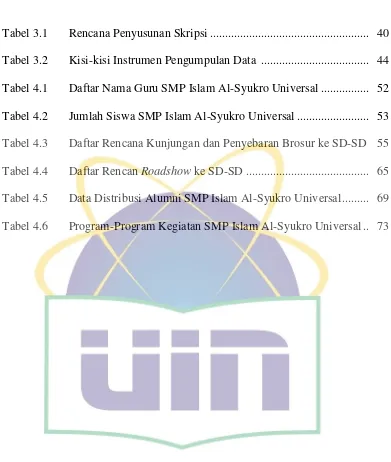 Tabel 3.1       Rencana Penyusunan Skripsi ....................................................