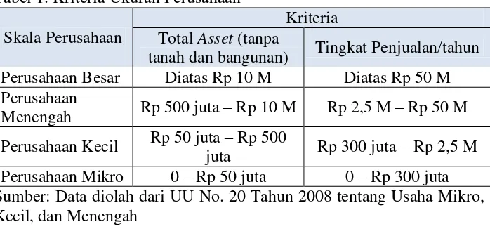 Tabel 1. Kriteria Ukuran Perusahaan 