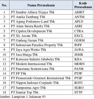Tabel 3. Daftar Sampel Perusahaan Manufaktur Periode 2012-2014 
