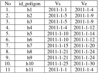 Tabel 11 Tabel Poligon Data Contoh 
