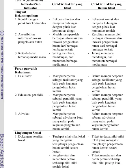 Tabel 4 (sambungan)