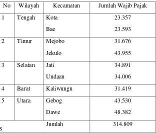 Tabel 3.1. Jumlah Wajib Pajak PBB dirinci menurut Kecamatan 
