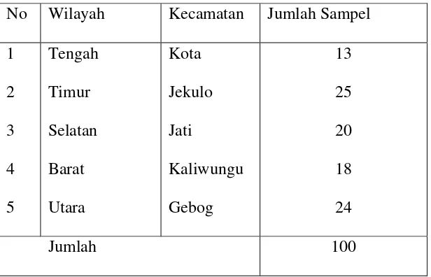 Tabel 3.2. Sampel Penelitian 