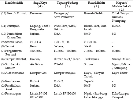 Tabel 7. Karakteristik Desa Kalimango (Tipologi Daerah Sub Urban) 