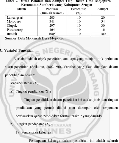 Tabel 2 Daftar Polulasi dan Sampel Tiap Dusun Desa Mojopuro     