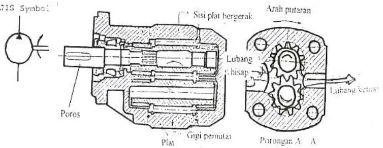 Gambar 8. External Gear Pump 