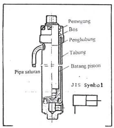 Gambar 15. Kontruksi Silinder Kerja Penggerak Tunggal 