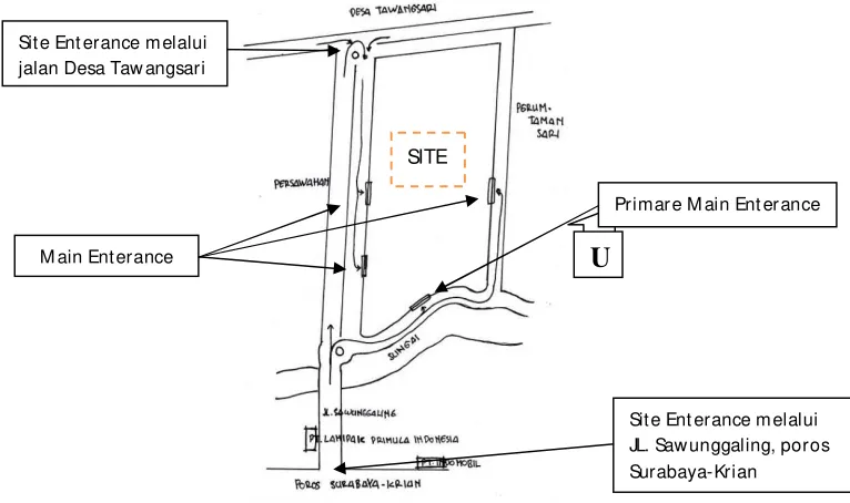 Gambar 4.1 : Analisa Main Enterance 
