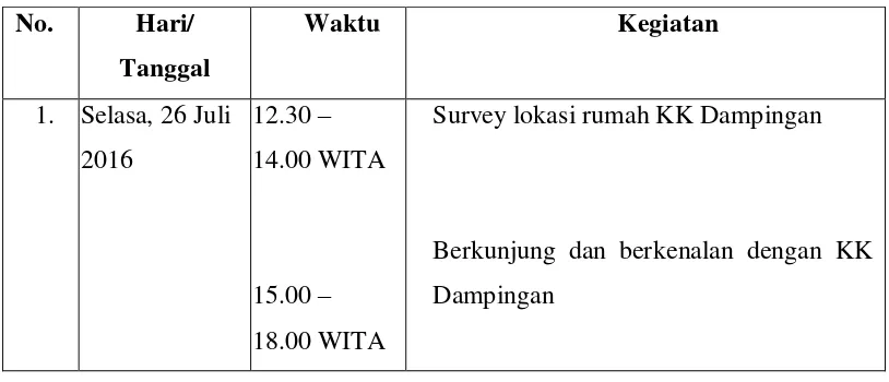 Tabel 4.1 Jadwal Kegiatan Pelaksanaan Program KK Dampingan 
