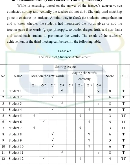 The Result of Students’ AchievementTable 4.2  