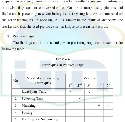 Table 4.4 Techniques in Practice Stage 