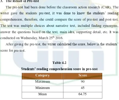 Students’ reading comprehension score in preTable 4.2 -test 