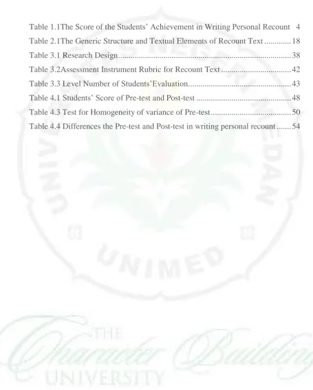 Table 1.1The Score of the Students’ Achievement in Writing Personal Recount   4 