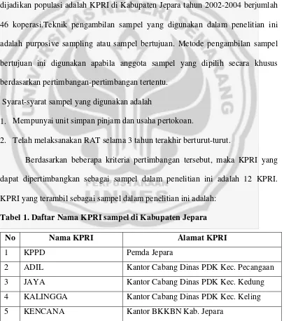 Tabel 1. Daftar Nama KPRI sampel di Kabupaten Jepara 