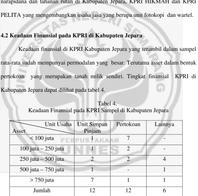 Tabel 4. Keadaan Finansial pada KPRI Sampel di Kabupaten Jepara 