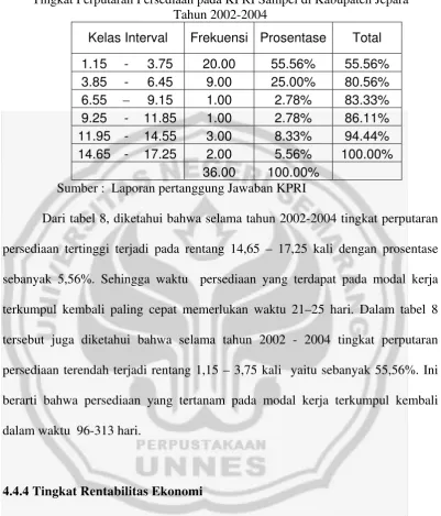 Tabel  8. Tingkat Perputaran Persediaan pada KPRI Sampel di Kabupaten Jepara  