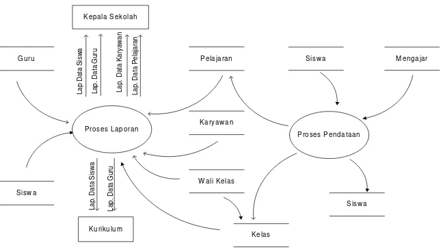 Gambar 9. Diagram Alir Data Analisis Sistem Informasi. 