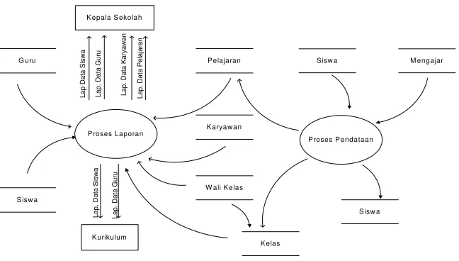 Gambar 9. Diagram Alir Data Analisis Sistem Informasi. 