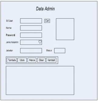 Gambar 3.15 Desain Form Data User 