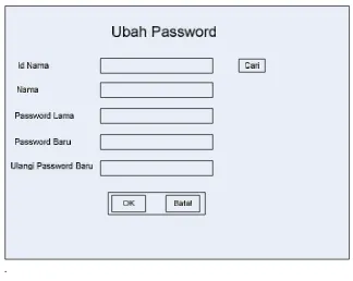 Gambar 3.16 Desain Form Ubah Password 