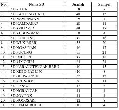 Tabel 9. Daftar Distribusi Responden 