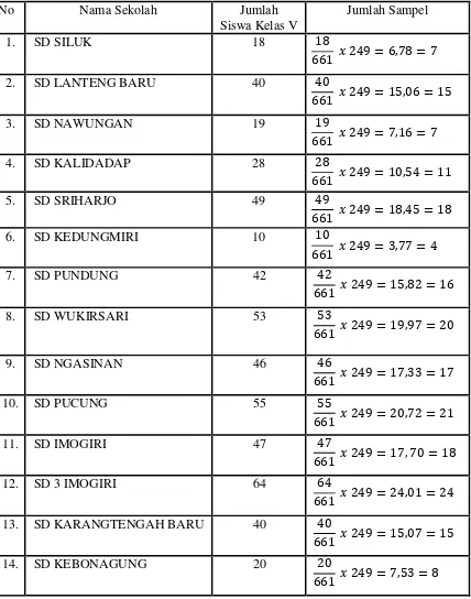 Tabel 2. Jumlah Sampel 