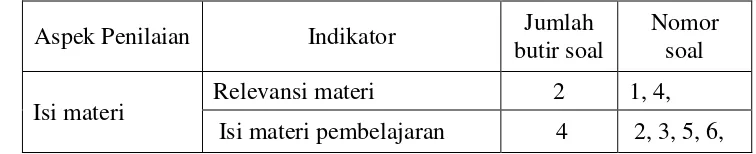 Tabel 3.1 Kisi-kisi instrumen materi untuk responden guru 