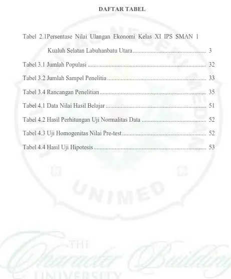 Tabel 2.1Persentase Nilai Ulangan Ekonomi Kelas XI IPS SMAN 1 