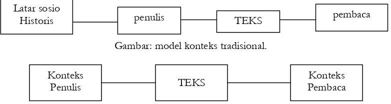 Gambar: model konteks tradisional.