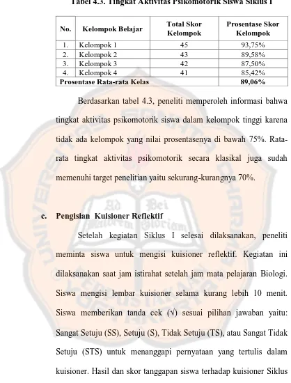 Tabel 4.3. Tingkat Aktivitas Psikomotorik Siswa Siklus I  