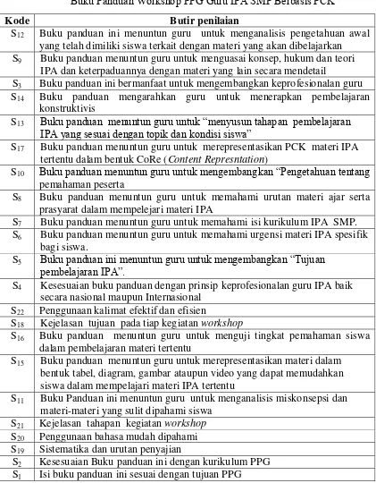 Tabel 9. Daftar Butir (aitem) pernyataan penilaian Produk  