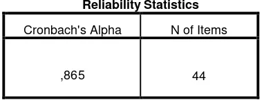 Tabel.3.3 Hasil Uji Reliabilitas pada Uji Coba Instrumen 