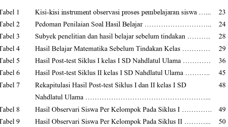 Tabel 1 Kisi-kisi instrument observasi proses pembelajaran siswa …... 